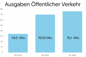 Rechnungsabschluss 2023 ist ein Zahlenwerk der Umbrüche aber gleichzeitig auch der Kontinuitäten | Wir in Salzburg | Salzburger Volkspartei